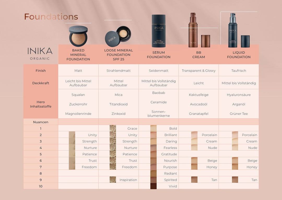 Inika Organic Foundation Guide