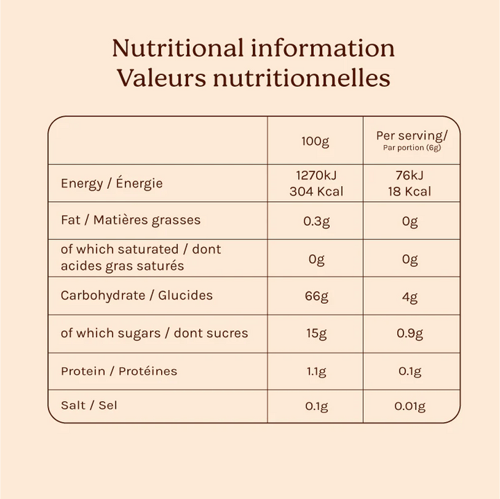 Rose Koffee | Floral Blend & Reishi Nutritional Values