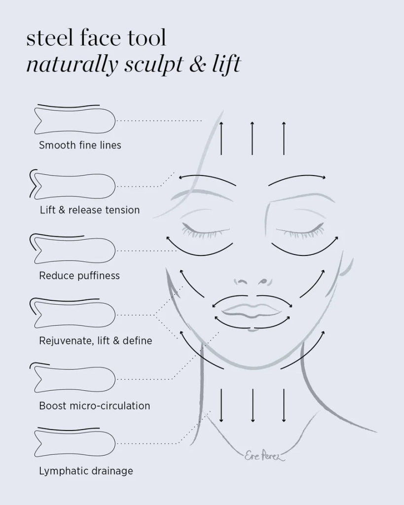Ere Perez Steel Face Tool - Vorteile