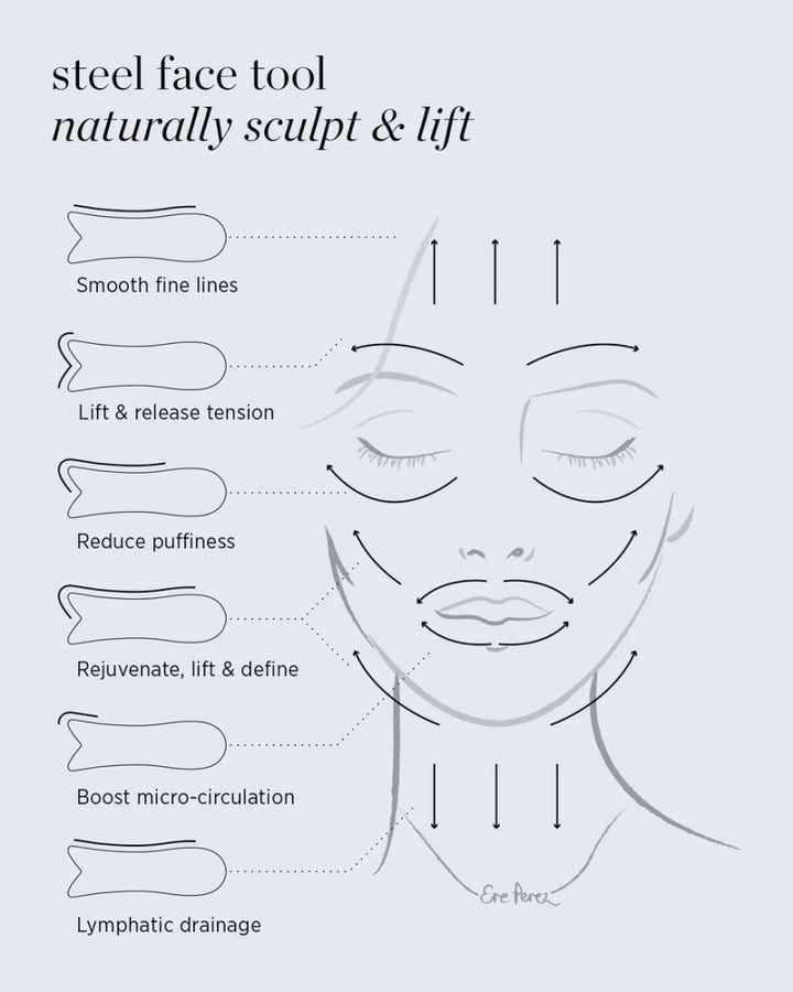 Ere Perez Steel Face Tool - Vorteile