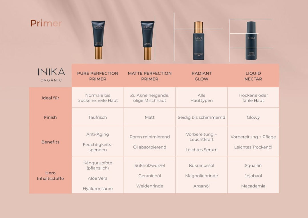 Inika Organic Primer Guide