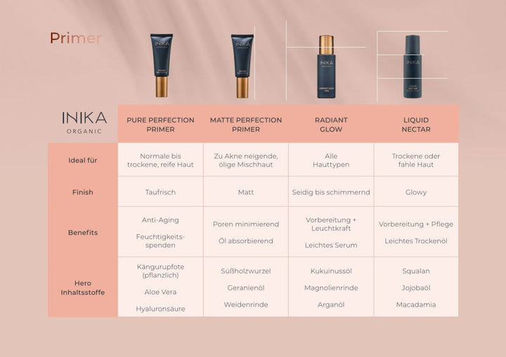 Inika Organic Primer Guide