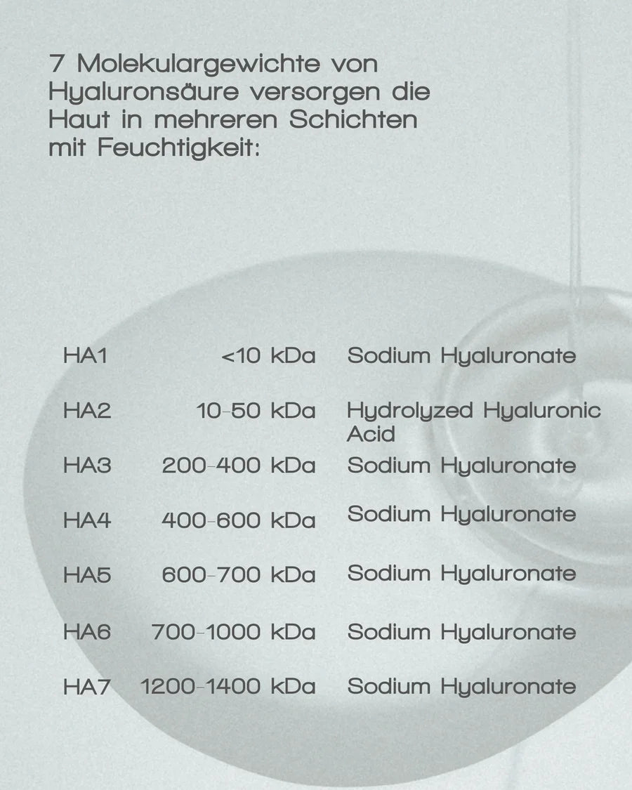 Merme Berlin More Moisture Face Serum - 7 Arten von Hyaluron