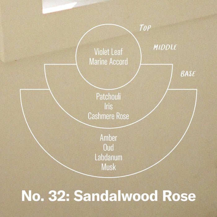 P.F. Candle Co. No. 32 Sandalwood Rose Room & Linen Spray - Duftpyramide