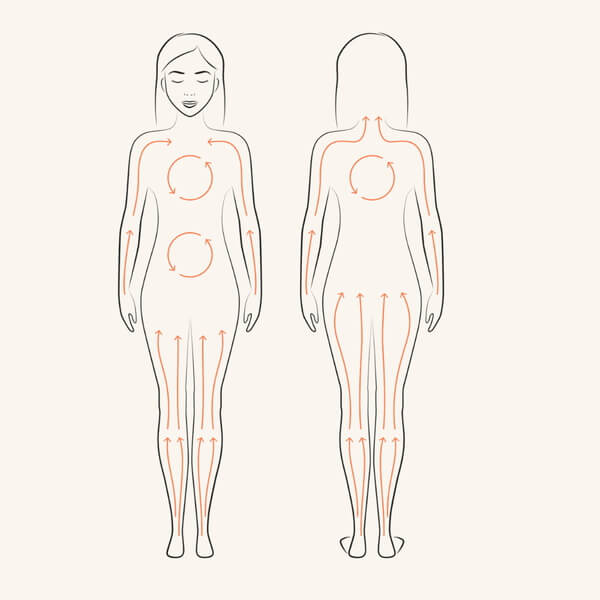 Anwendung | Vegane Trockenbürste aus Sisalfasern