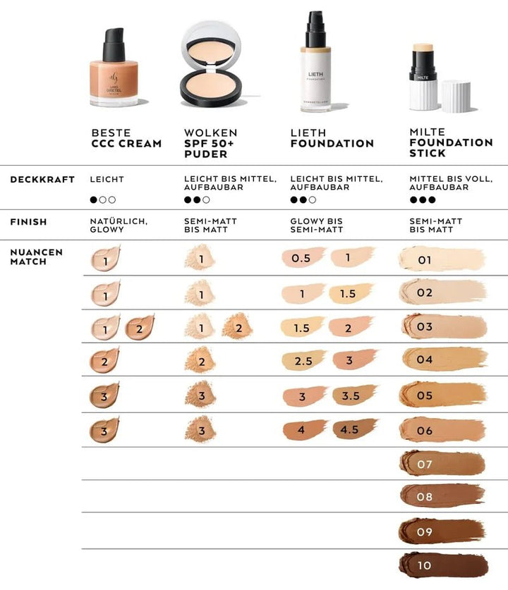 Und Gretel Wolken Refillable SPF 50+ Compact Powder - Shadefinder