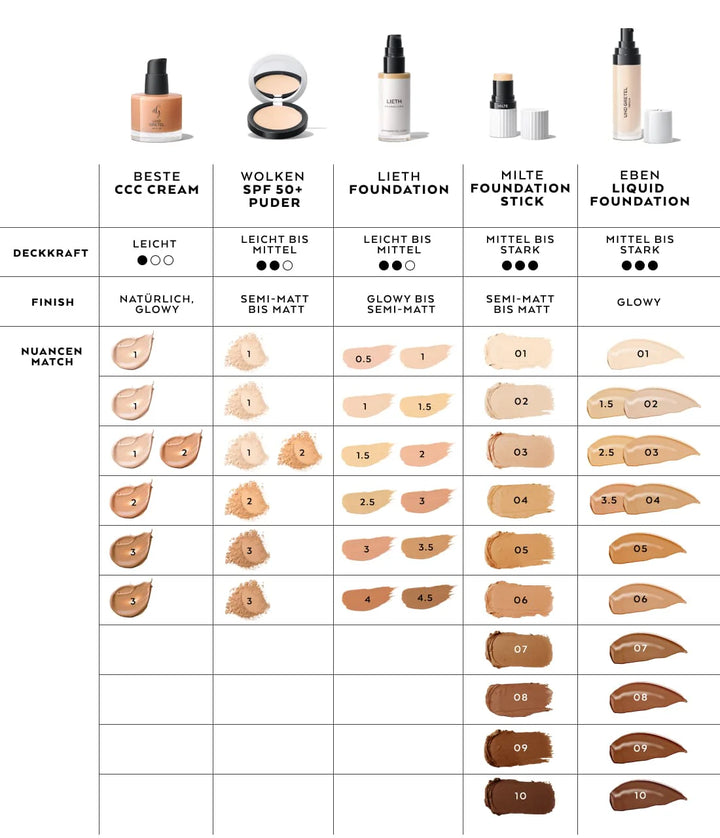 Und Gretel Deckkraft Vergleich - von Beste bis Eben