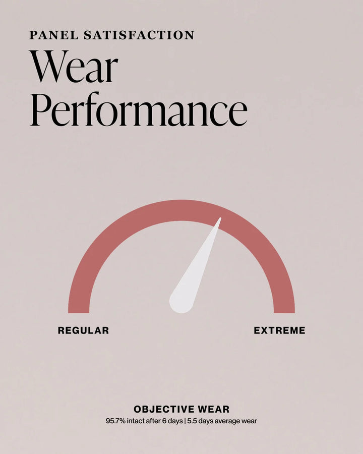 Nailberry Wear Time Performance Grafik zur Haltbarkeit der Nagellacke