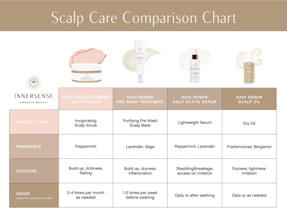 Scalp Comparison Chart