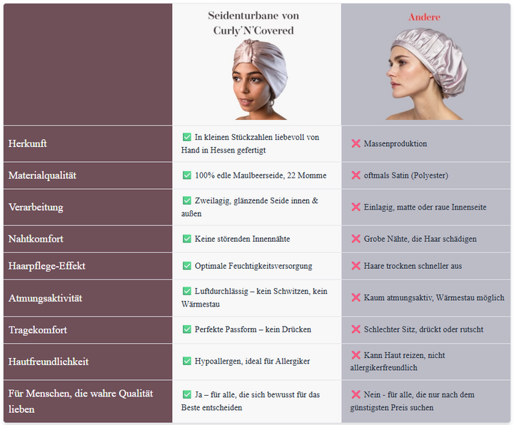 Infografik zu Eigenschaften und Vorteilen des Curly’n Covered Seidenturbans