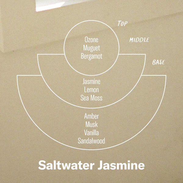 Saltwater Jasmine Soy Candle - Scent Profile