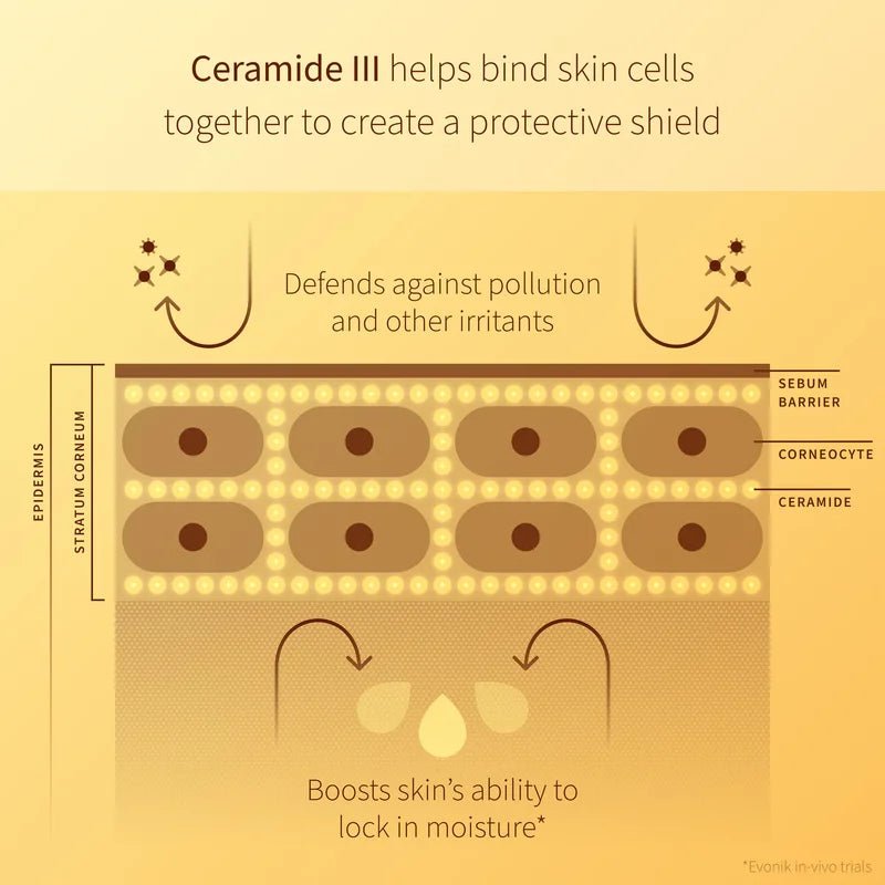 Supernatural SPF50+ Ceramide Silk Facial Sunscreen - Ceramide