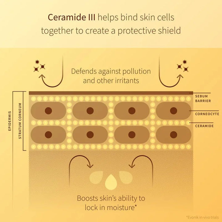Supernatural SPF50+ Ceramide Silk Facial Sunscreen - Ceramide