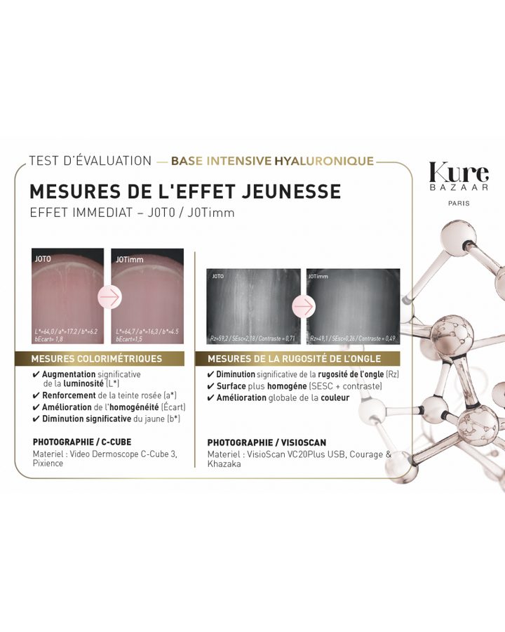 Base Intensive von Kure Bazaar - Testberichte mit Fotos