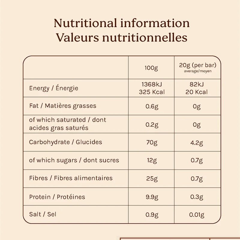 Chai Koffee - Energy & Focus | Chai Blend & Lion's Mane - Nutritional Info