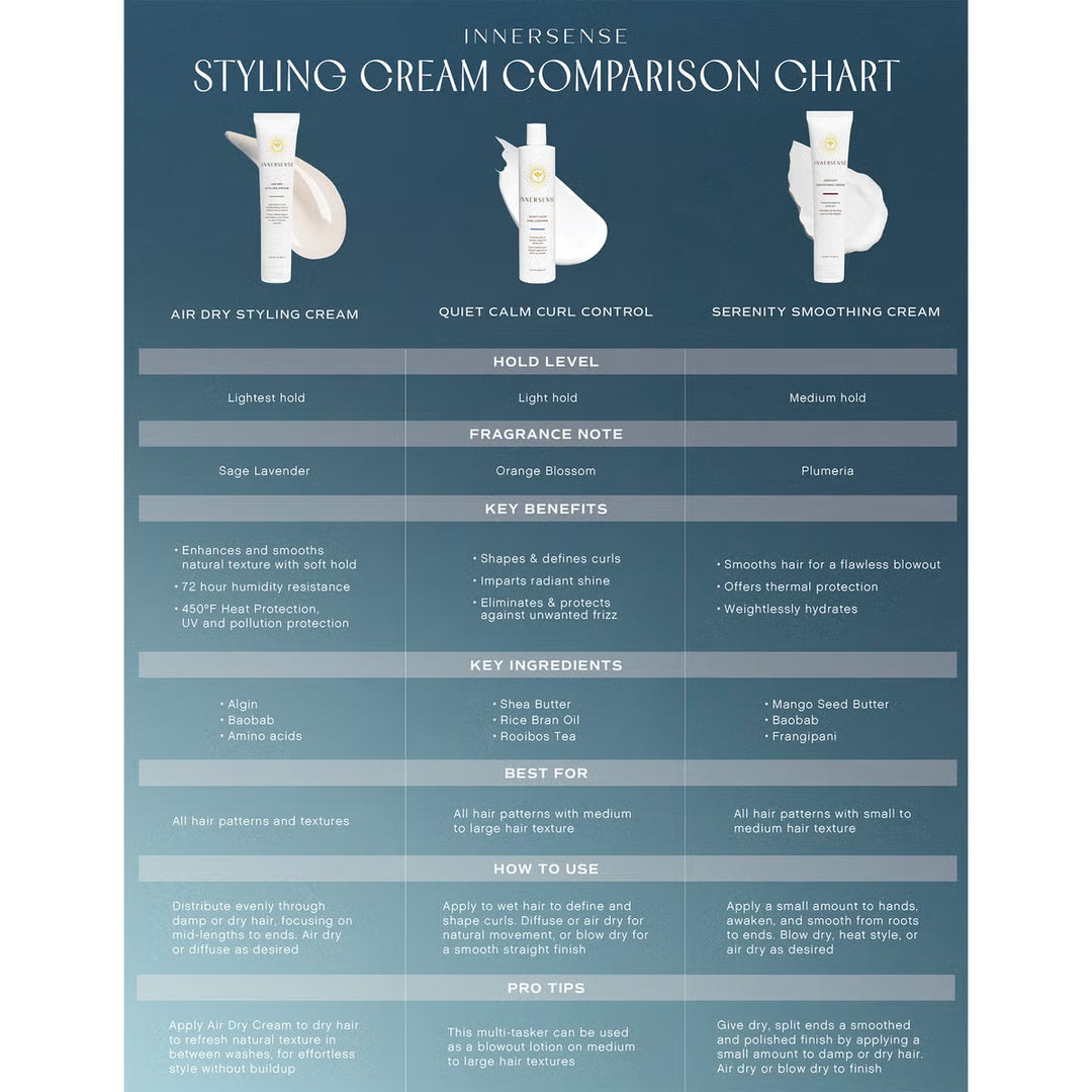 Vergleichsgrafik zu Innersense Styling Creams und Hold-Level