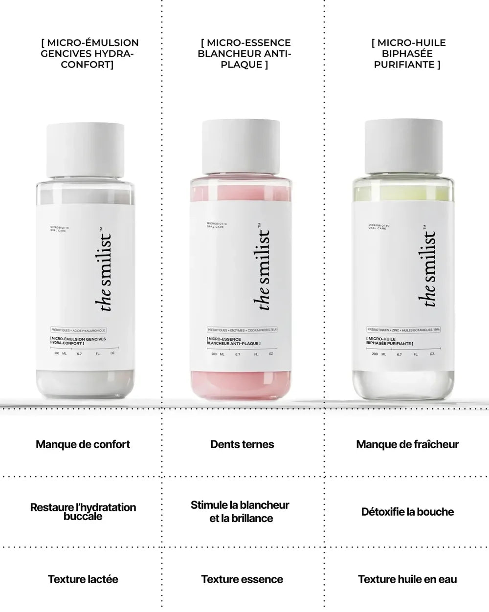 Hydra-Comfort Gum Micro-Emulsion 200 ml von The Smilist - Vergleich mit weiteren Produkten