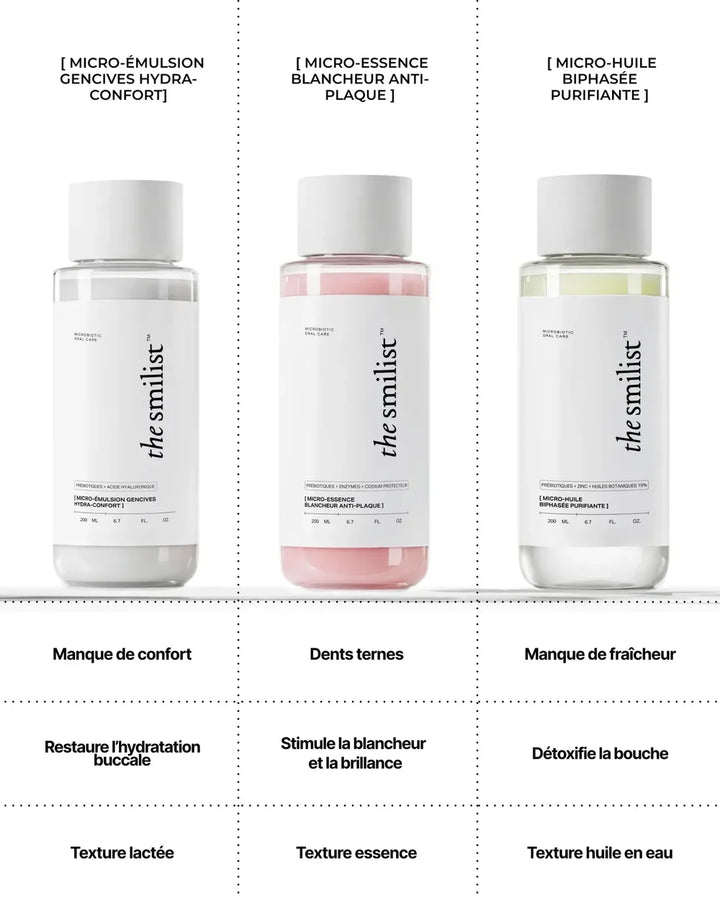 Hydra-Comfort Gum Micro-Emulsion 200 ml von The Smilist - Vergleich mit weiteren Produkten