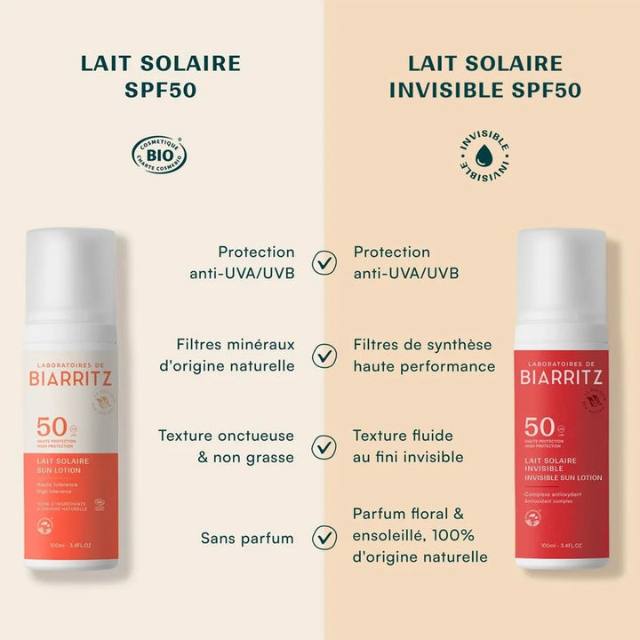 Sonnenmilch LSF 50 von Laboratoires de Biarriatz - Vergleich zwischen Produkt und der unsichtbaren Sonnenmilch der Marke