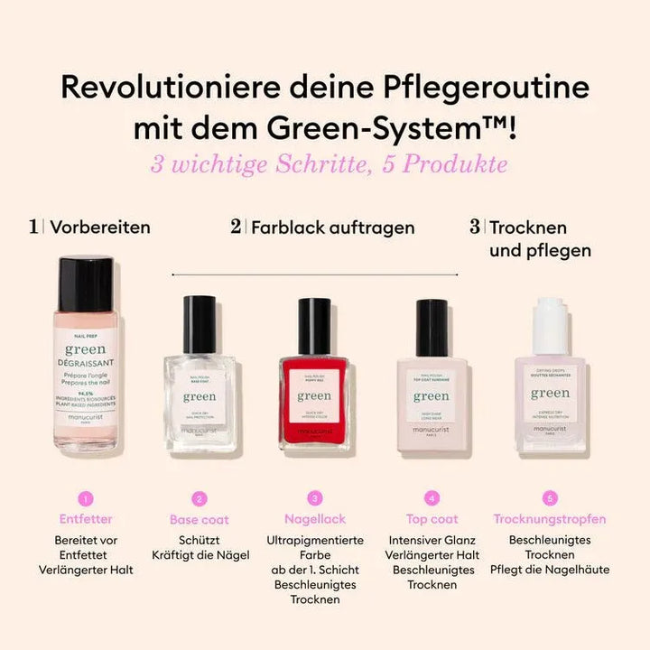Manucurist Nagellack Pflegeroutine
