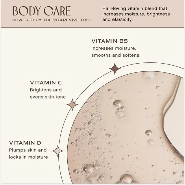 Awaken Body Lotion - Vitamins