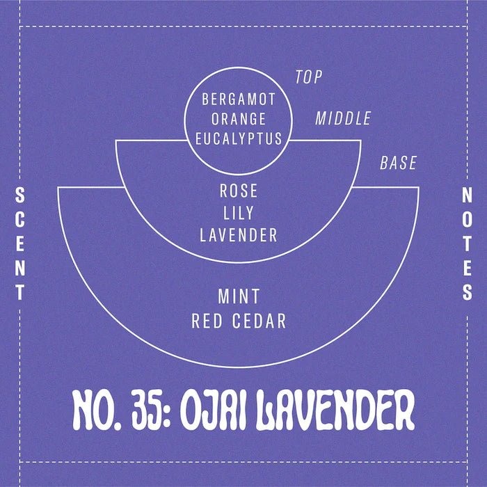 P.F. Vela Co. No. 35 Lavanda Ojai - Notas olfativas