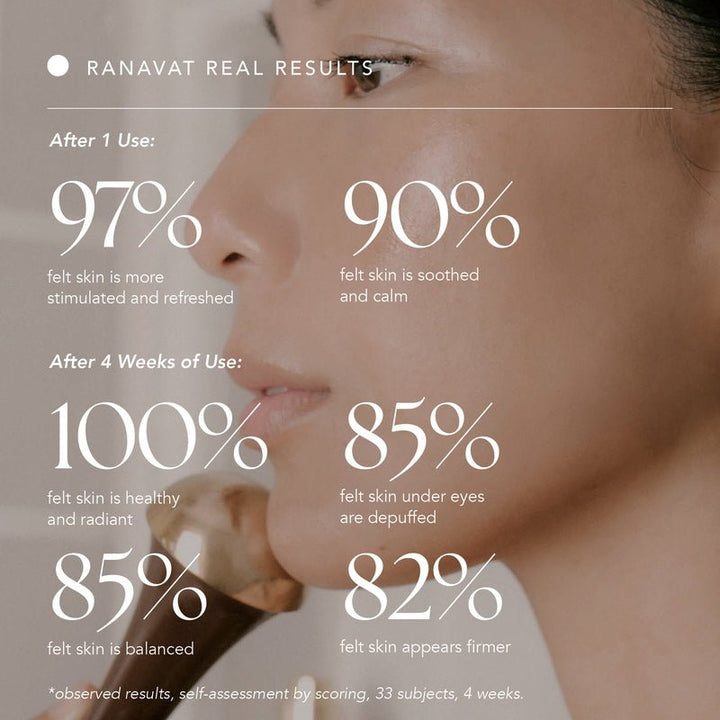 Ranavat Kansa Wand - Results