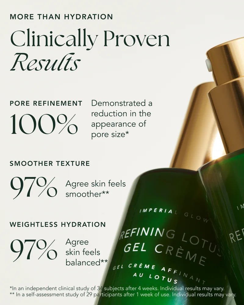 Refining Lotus Gel-Crème - Clinicially Proven Results