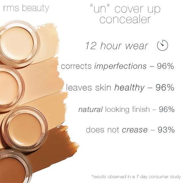 RMS Beauty Un Cover-up Concealer Résultats observés dans une étude de consommation de 7 jours