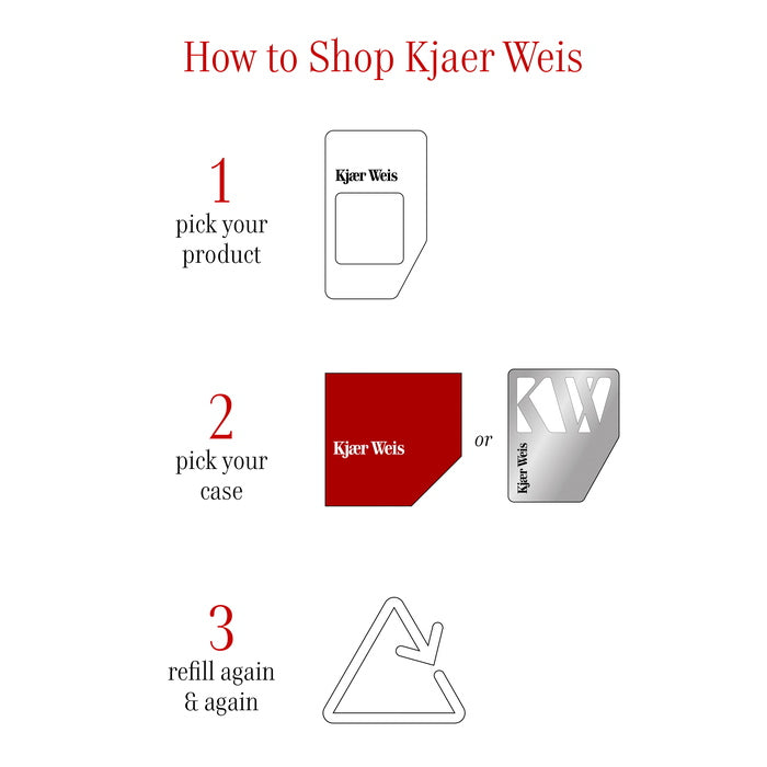 Infographic - how to shop kjaer weis