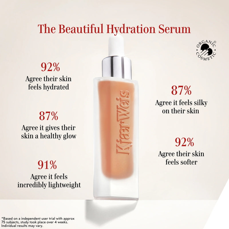 The Beautiful Hydration Serum - Studio sui clienti