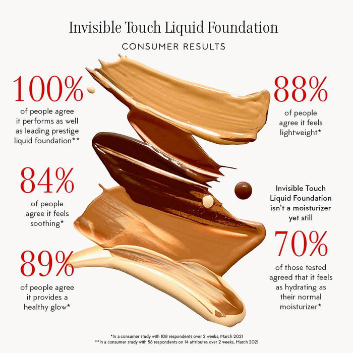 Fond de Teint Liquide Invisible Touch Kjaer Weis - Résultats consommateurs