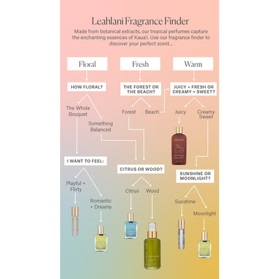 Leahlani Fragrance Finder