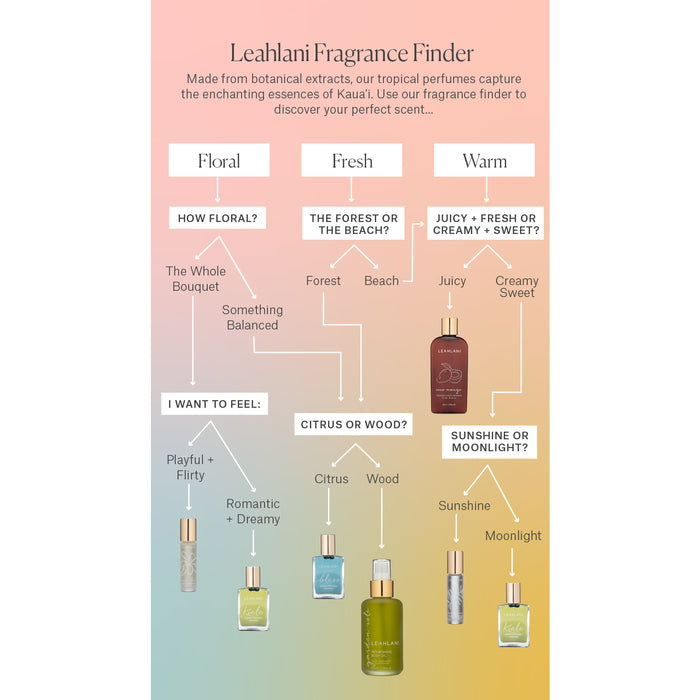 Leahlani Recherche de parfums