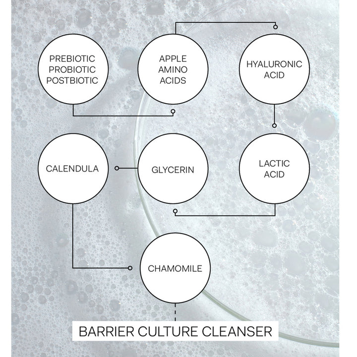 The Nue Co. Detergente per la cultura della barriera: come funziona