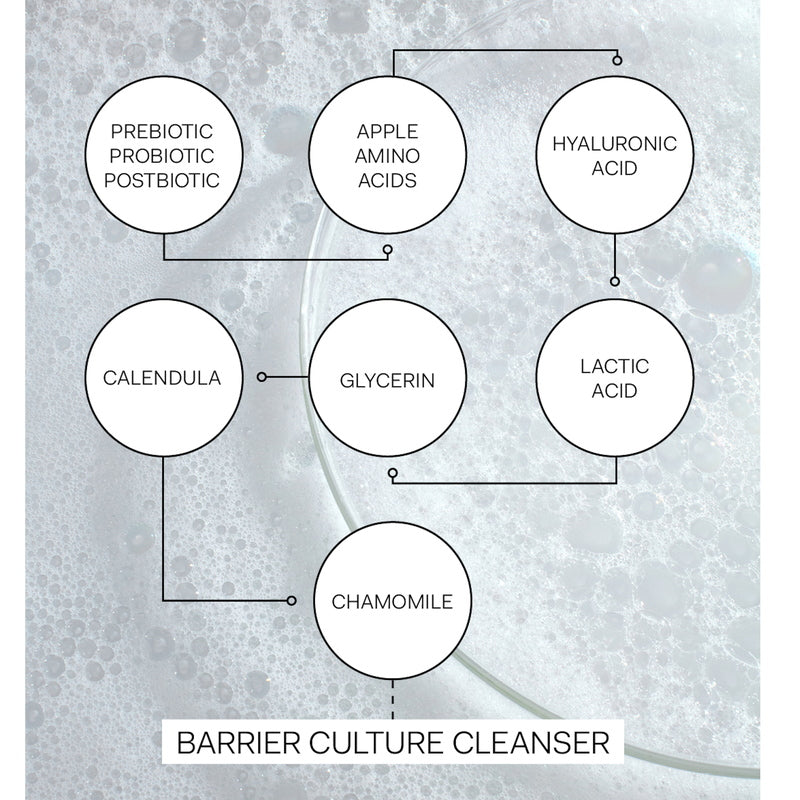 The Nue Co. Barrier Culture Cleanser - how it works