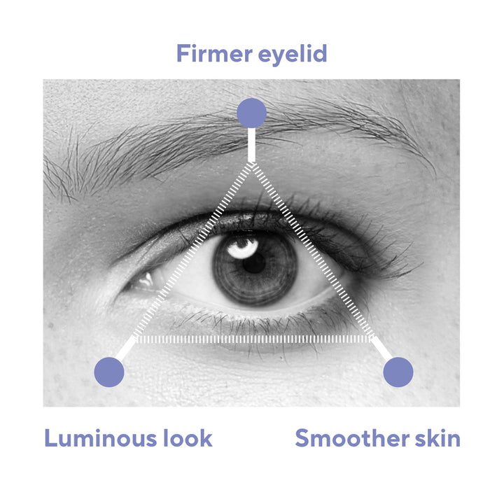 Mádara Re:Gene Optic Lift Eye Serum 15 ml - Wirkung