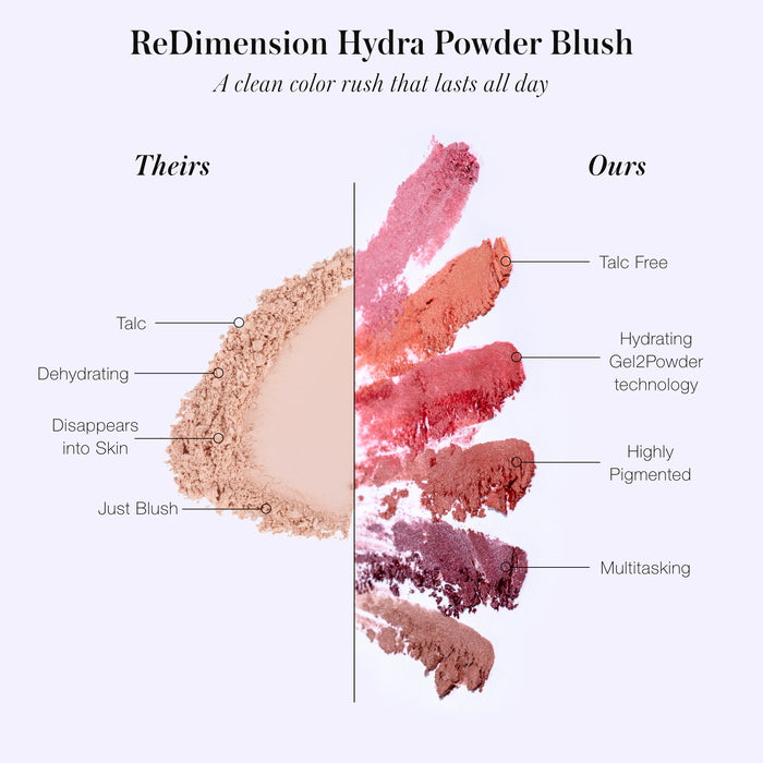 Colorete en polvo ReDimension Hydra - Beneficios