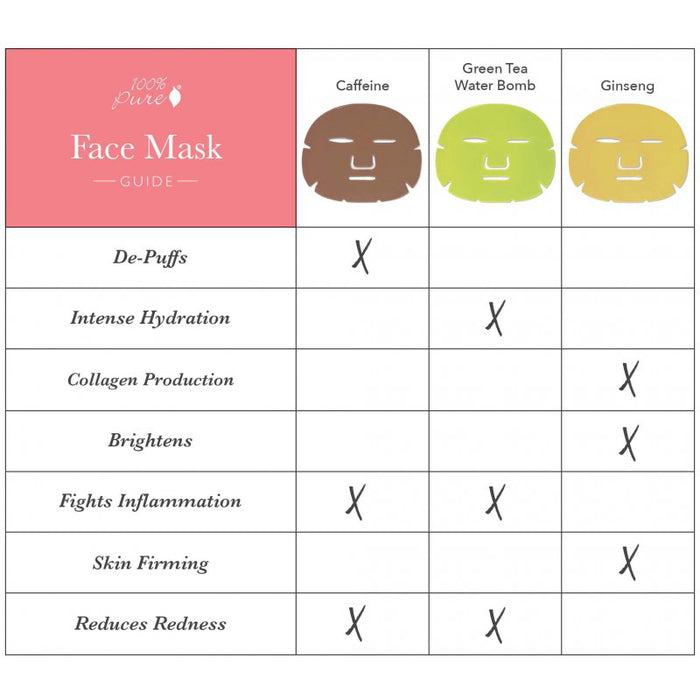 100% Pure Guide des masques faciaux