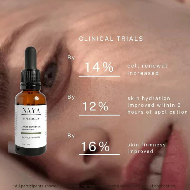 Naya Cacay Beauty Oil - Clinical Trials